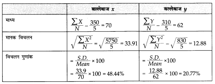 NCERT Solutions for Class 11 Economics Statistics for Economics Chapter 6 (Hindi Medium) 13