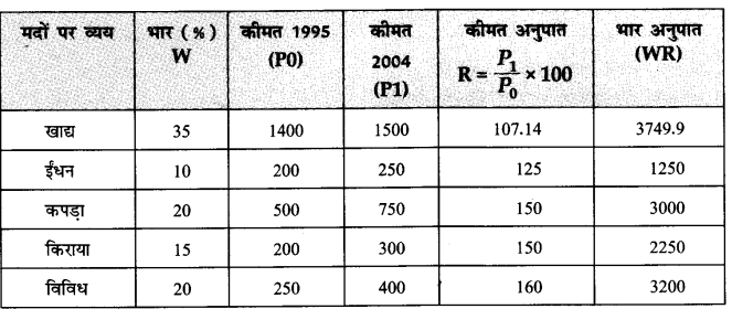 NCERT Solutions for Class 11 Economics Statistics for Economics Chapter 8 (Hindi Medium) 8