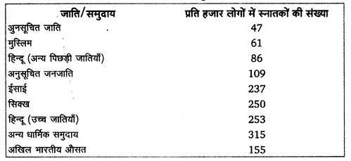 NCERT Solutions for Class 11 Political Science Political theory Chapter 3 Equality s 1