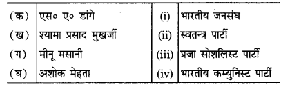 NCERT Solutions For Class 12 Political Science