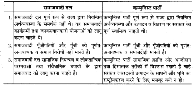 NCERT Solutions For Class 12 Political Science NCERT Solutions For Class 12 Political Science