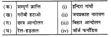 NCERT Solutions For Class 12 Political Science