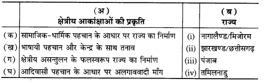 NCERT Solutions For Class 12 Political Science NCERT Solutions For Class 12 Political Science