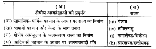 NCERT Solutions For Class 12 Political Science NCERT Solutions For Class 12 Political Science