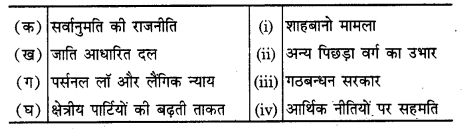 NCERT Solutions For Class 12 Political Science