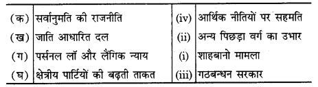 NCERT Solutions For Class 12 Political Science