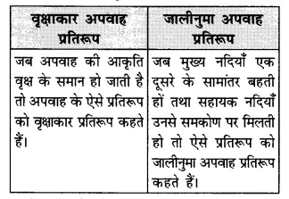 NCERT Solutions for Class 11 Geography Indian Physical Environment Chapter 3 (Hindi Medium) 2.1