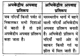 NCERT Solutions for Class 11 Geography Indian Physical Environment Chapter 3 (Hindi Medium) 2.2