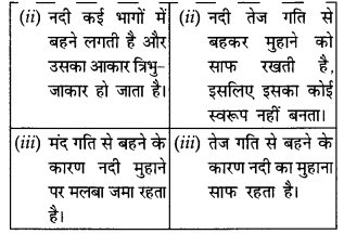NCERT Solutions for Class 11 Geography Indian Physical Environment Chapter 3 (Hindi Medium) 2.4
