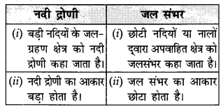 NCERT Solutions for Class 11 Geography Indian Physical Environment Chapter 3 (Hindi Medium) 2