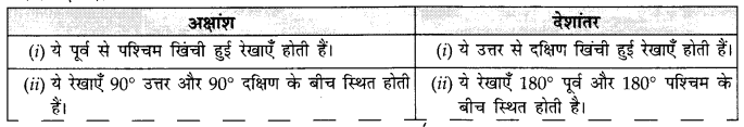 NCERT Solutions for Class 11 Geography Practical Work in Geography Chapter 3 (Hindi Medium) 2