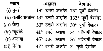 NCERT Solutions for Class 11 Geography Practical Work in Geography Chapter 3 (Hindi Medium) 3