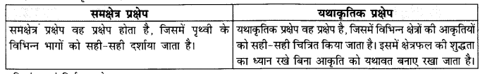 NCERT Solutions for Class 11 Geography Practical Work in Geography Chapter 4 (Hindi Medium) 3.1