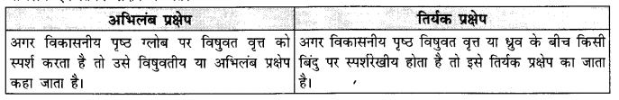 NCERT Solutions for Class 11 Geography Practical Work in Geography Chapter 4 (Hindi Medium) 3.2