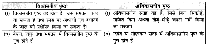 NCERT Solutions for Class 11 Geography Practical Work in Geography Chapter 4 (Hindi Medium) 3
