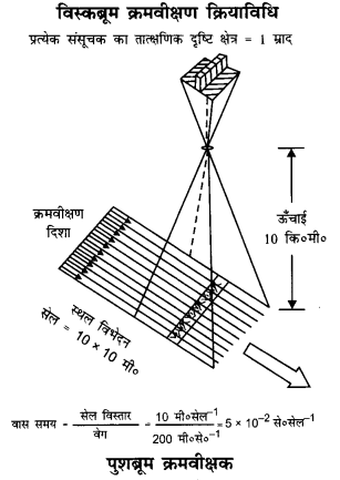 NCERT Solutions for Class 11 Geography Practical Work in Geography Chapter 7 (Hindi Medium) 3.1