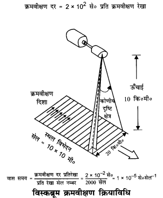 NCERT Solutions for Class 11 Geography Practical Work in Geography Chapter 7 (Hindi Medium) 3