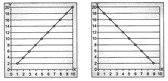 NCERT Solutions for Class 12 Geography Practical Work in Geography Chapter 2 (Hindi Medium) 3.5